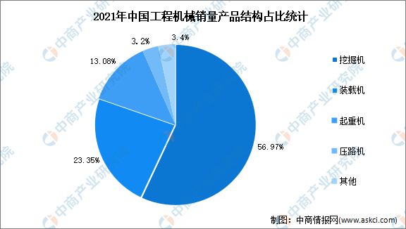 开云 开云体育官网2023年中国工程机械市场现状及发展趋势预测分析(图2)