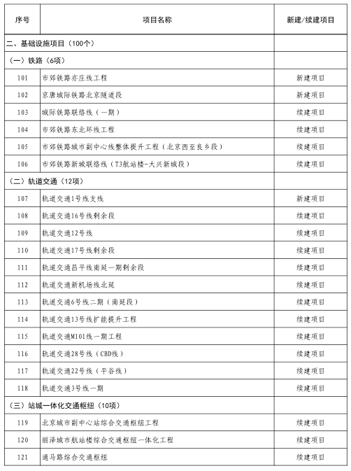 1号线年重点开云体育 开云官网工程计划发布(图2)