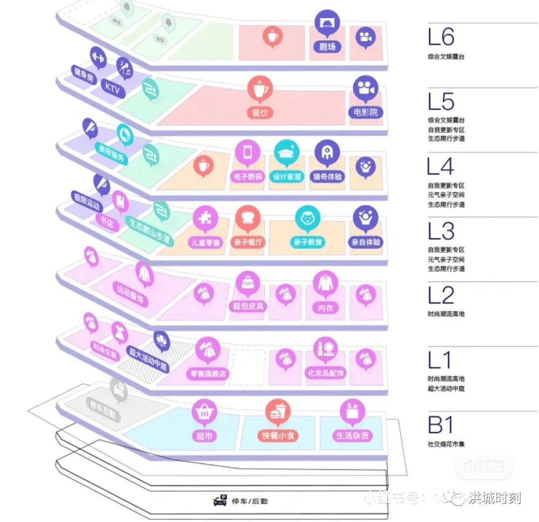 太期待它了！这个商业！终于有大突破！Kaiyun 开云(图6)
