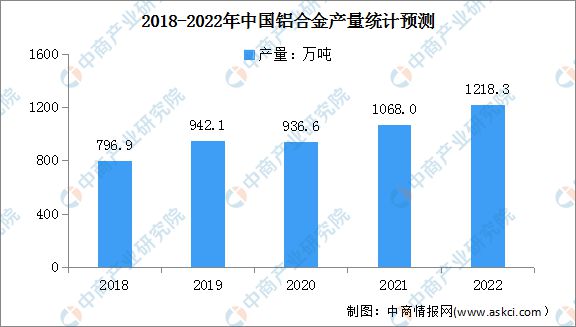 开云 开云体育平台2023年中国海洋工程装备产业链上中下游市场分析(图3)