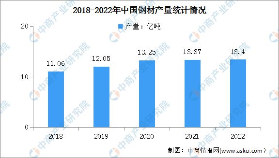 开云 开云体育平台2023年中国海洋工程装备产业链上中下游市场分析(图2)