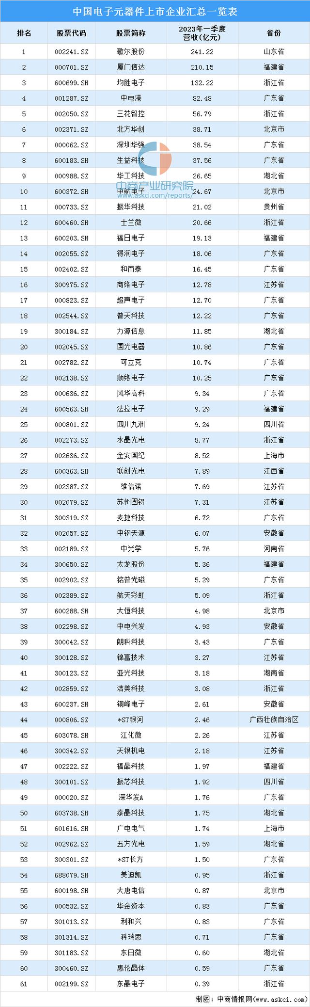 开云 开云体育平台2023年中国海洋工程装备产业链上中下游市场分析(图6)