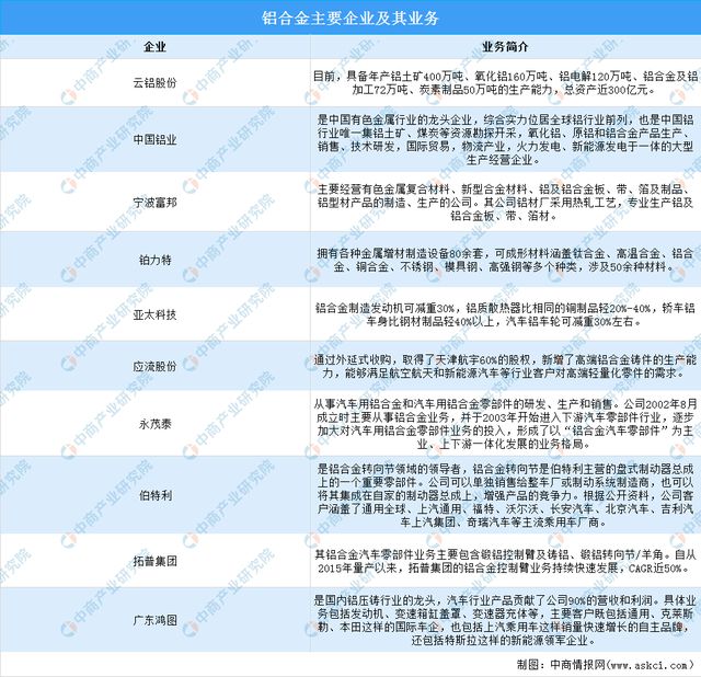 开云 开云体育平台2023年中国海洋工程装备产业链上中下游市场分析(图4)
