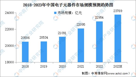 开云 开云体育平台2023年中国海洋工程装备产业链上中下游市场分析(图5)