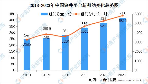 开云 开云体育平台2023年中国海洋工程装备产业链上中下游市场分析(图10)