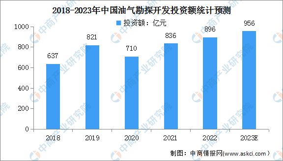 开云 开云体育平台2023年中国海洋工程装备产业链上中下游市场分析(图9)