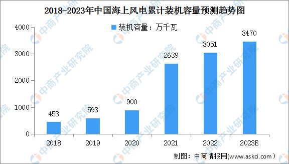 开云 开云体育平台2023年中国海洋工程装备产业链上中下游市场分析(图12)