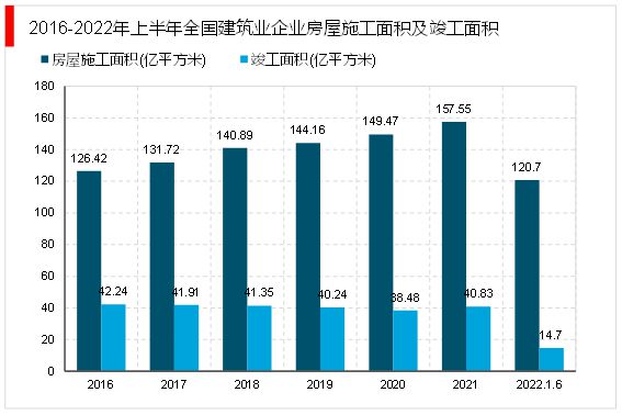 2023建筑行开云 开云体育业分析：行业竞争正在加剧国有企业稳居于金字塔顶端(图3)