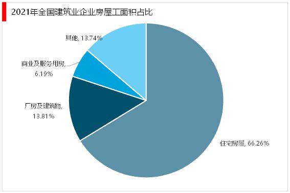 2023建筑行开云 开云体育业分析：行业竞争正在加剧国有企业稳居于金字塔顶端(图4)