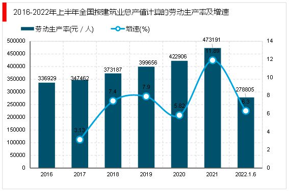 2023建筑行开云 开云体育业分析：行业竞争正在加剧国有企业稳居于金字塔顶端(图5)
