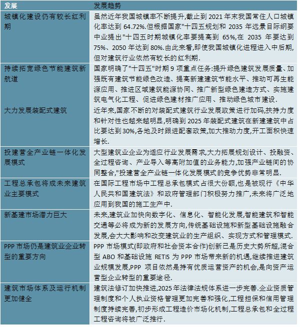 2023建筑行开云 开云体育业分析：行业竞争正在加剧国有企业稳居于金字塔顶端(图6)