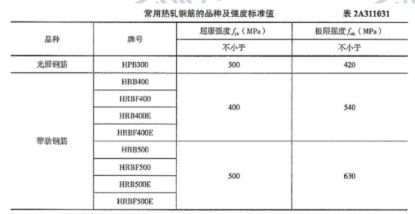 1天考3科建筑抢先版！2023年二建考试真题及答案速看！Kaiyun 开云体育(图2)