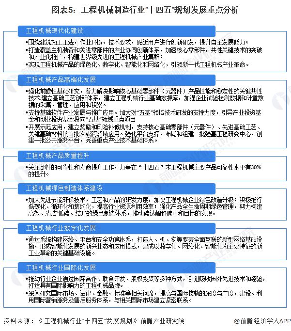 开云体育 开云官网重磅！2023年中国及31省市工程机械制造行业政策汇总及解读（全）高科技化、环保化政策导向明显(图2)