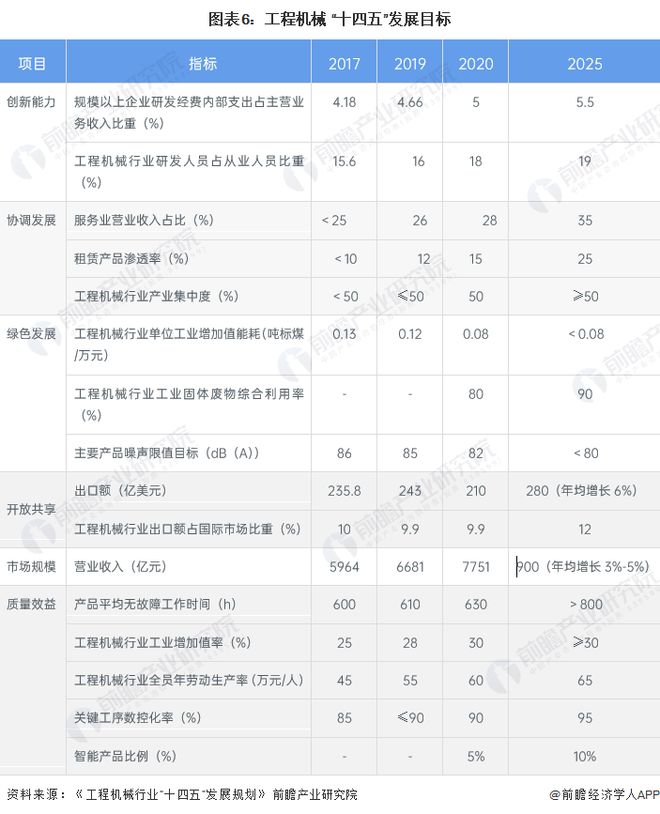 开云体育 开云官网重磅！2023年中国及31省市工程机械制造行业政策汇总及解读（全）高科技化、环保化政策导向明显(图3)