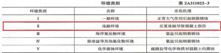 开云体育 Kaiyun.com 官网入口围观！2023年二建《建筑工程》(1天3科)真题考点分析这些考点都有讲到过(图2)