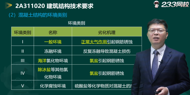 开云体育 Kaiyun.com 官网入口围观！2023年二建《建筑工程》(1天3科)真题考点分析这些考点都有讲到过(图3)