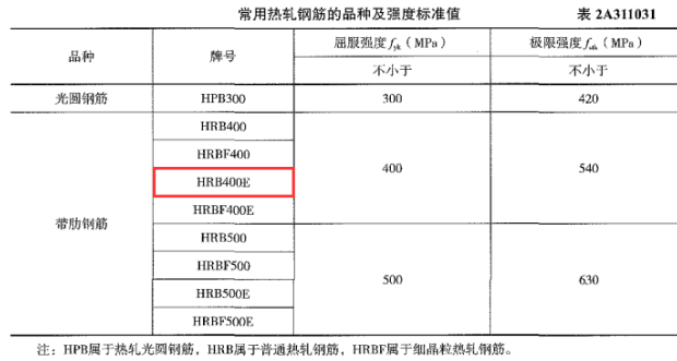 开云体育 Kaiyun.com 官网入口围观！2023年二建《建筑工程》(1天3科)真题考点分析这些考点都有讲到过(图4)