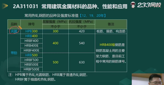 开云体育 Kaiyun.com 官网入口围观！2023年二建《建筑工程》(1天3科)真题考点分析这些考点都有讲到过(图5)