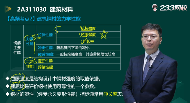 开云体育 Kaiyun.com 官网入口围观！2023年二建《建筑工程》(1天3科)真题考点分析这些考点都有讲到过(图9)