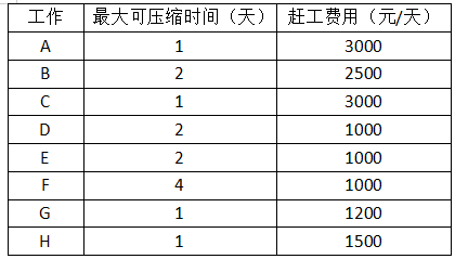 开云 开云体育官网2023年二建《建筑工程》第二章考情分析(图5)