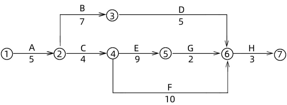 开云 开云体育官网2023年二建《建筑工程》第二章考情分析(图4)
