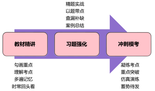 开云 开云体育官网2023年二建《建筑工程》第二章考情分析(图3)