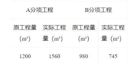 2023年监理工程师《案例分析（土建专业）》考试真题及答案解析开云APP 开云官网入口(图5)