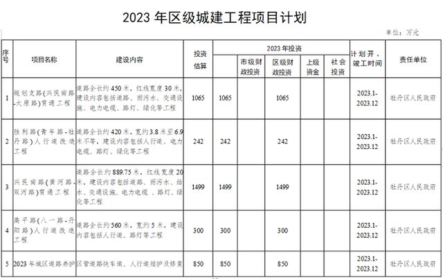开云体育 开云官网菏泽2023年市区城建工程及重点交通项目计划出炉!含双子塔、国花大道东延改线(图4) 开云体育 开云官网菏泽2023年市区城建工程及重点交通项目计划出炉!含双子塔、国花大道东延改线(图4)