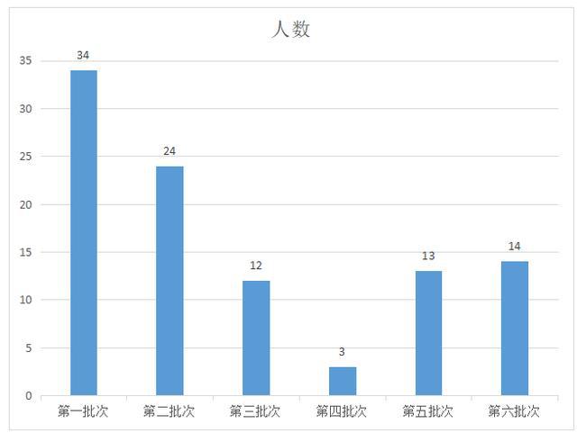 开云体育 Kaiyun.com 官网入口2020年注册结构工程师最新注册情况同比减少117人3人不合格(图2)