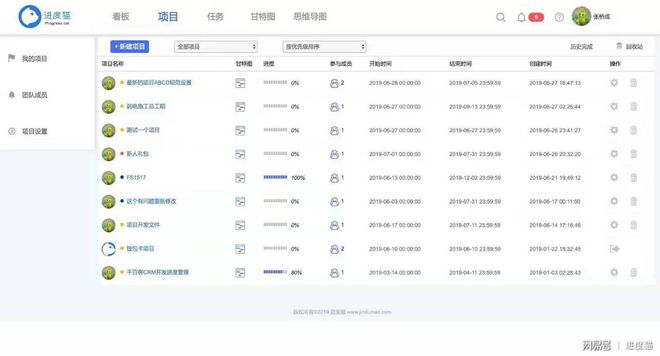 开云 开云体育平台项目管理的五大过程你知道吗？(图3)