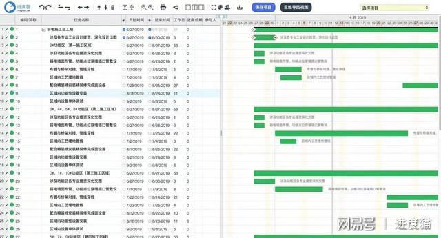 开云 开云体育平台项目管理的五大过程你知道吗？(图2)