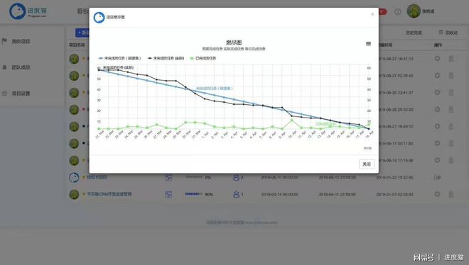 开云 开云体育平台项目管理的五大过程你知道吗？(图5)