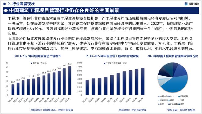 2023年建设工程项目管理行业发展现状、市场前景及方向报告开云 开云体育官网(图4)