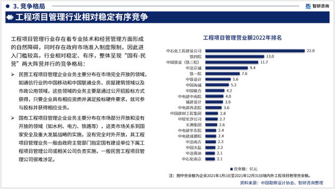 2023年建设工程项目管理行业发展现状、市场前景及方向报告开云 开云体育官网(图5)