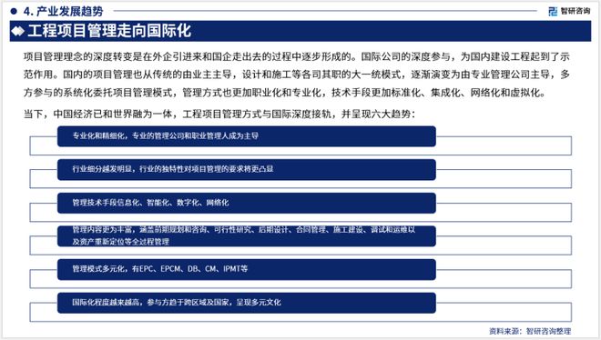 2023年建设工程项目管理行业发展现状、市场前景及方向报告开云 开云体育官网(图6)