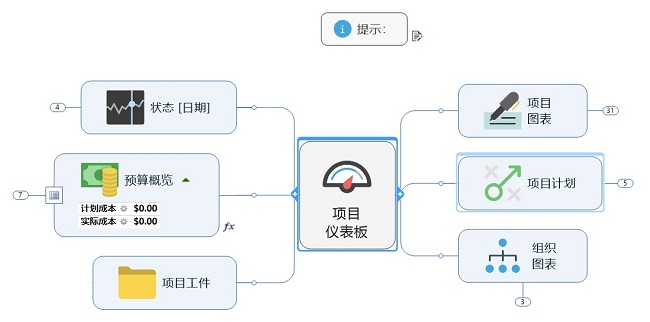 深开云体育 开云官网度剖析项目管理的含义(图2)