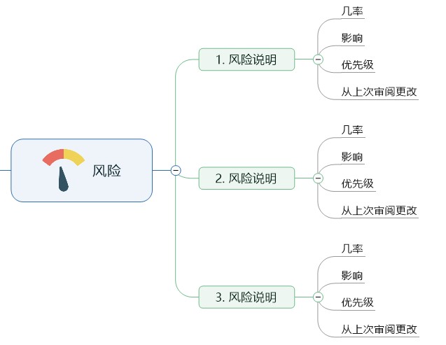 深开云体育 开云官网度剖析项目管理的含义(图3)