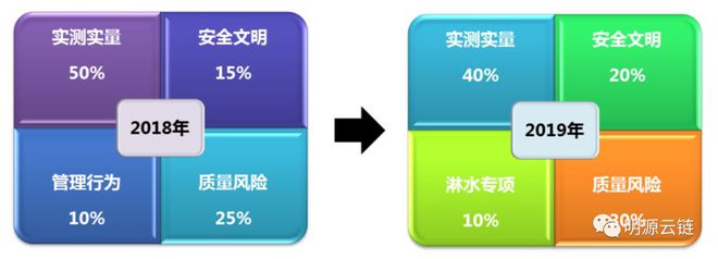 横盘时代这家地产50强的工程管理换“玩法”了!开云体育 开云官网(图7) 横盘时代这家地产50强的工程管理换“玩法”了!开云体育 开云官网(图7)