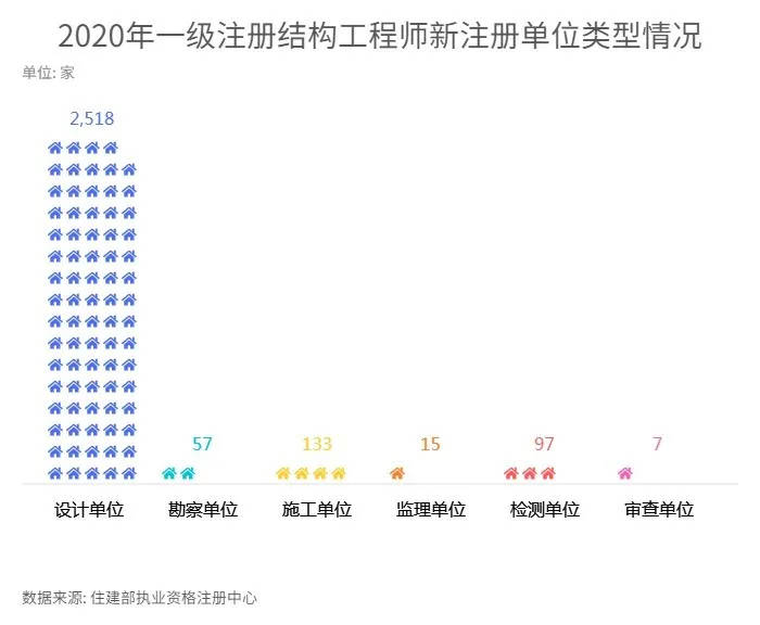 开云体育 Kaiyun.com 官网入口速看！2020年一级注册结构工程师情况揭秘：北京人数最多高峰为5-7月！(图5)