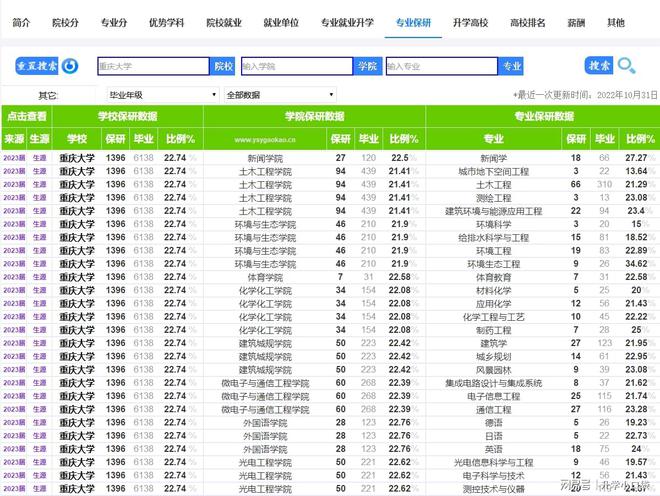 开云体育 Kaiyun.com 官网入口土木工程学科最新排名同济大学排名第一东南大学第四(图3)