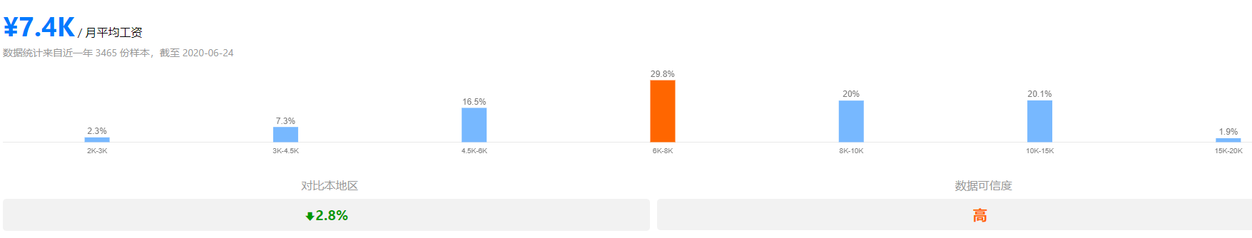 都说干工程好赚钱那你知道哪些是高薪职业？快看看有你开云 开云体育平台没有(图2)