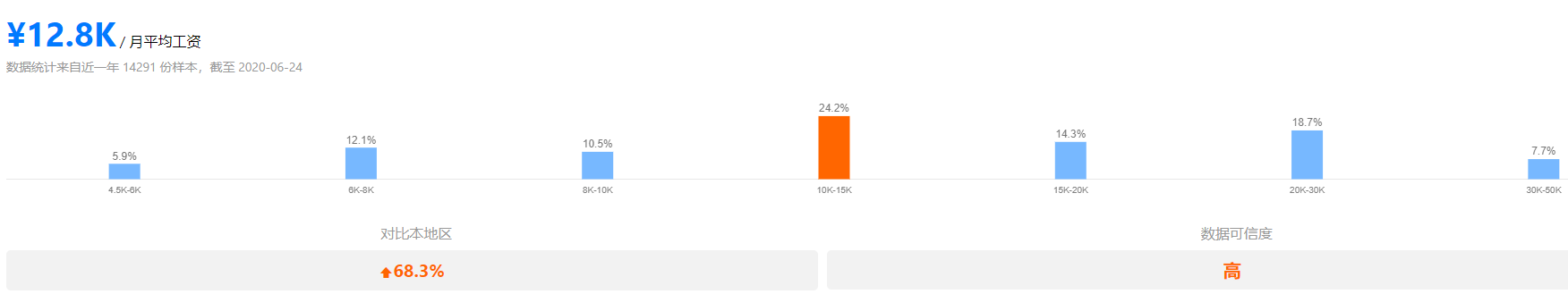 都说干工程好赚钱那你知道哪些是高薪职业？快看看有你开云 开云体育平台没有(图3)
