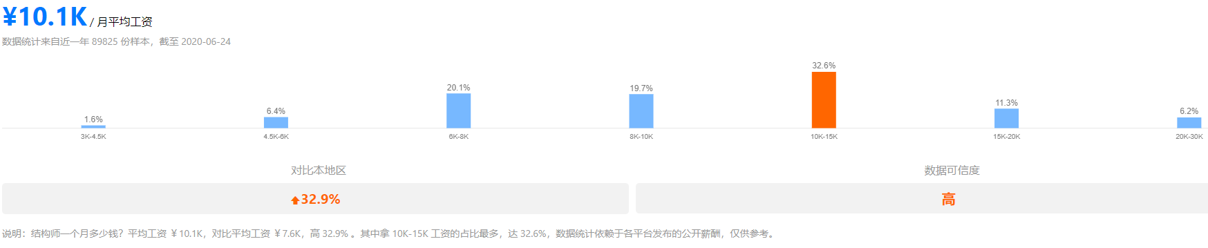都说干工程好赚钱那你知道哪些是高薪职业？快看看有你开云 开云体育平台没有(图5)
