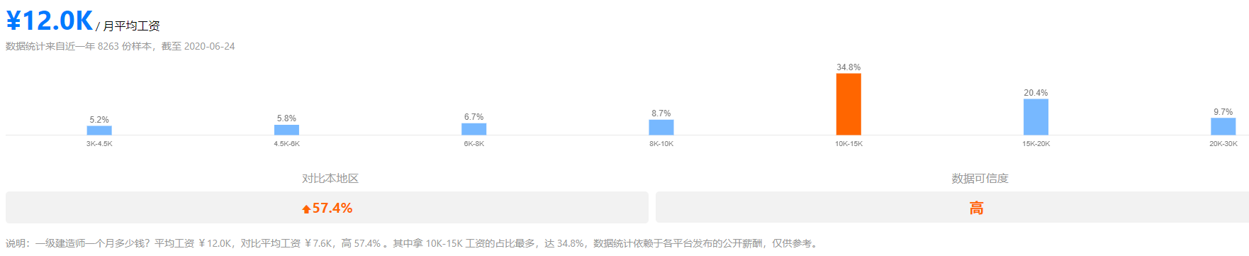 都说干工程好赚钱那你知道哪些是高薪职业？快看看有你开云 开云体育平台没有(图8)