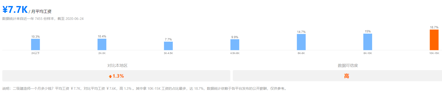 都说干工程好赚钱那你知道哪些是高薪职业？快看看有你开云 开云体育平台没有(图7)