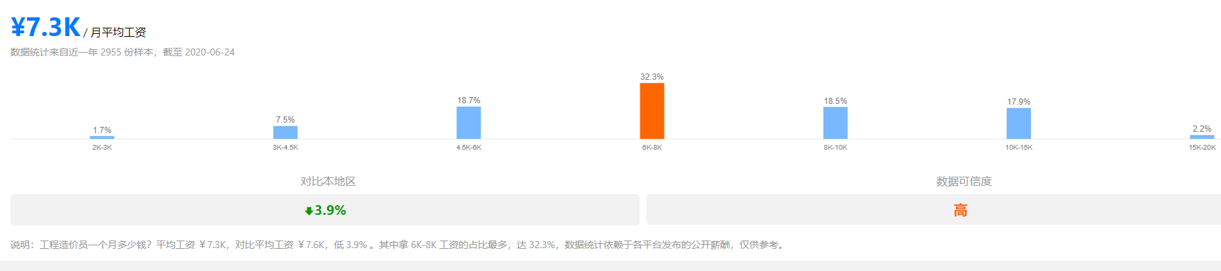 都说干工程好赚钱那你知道哪些是高薪职业？快看看有你开云 开云体育平台没有(图9)