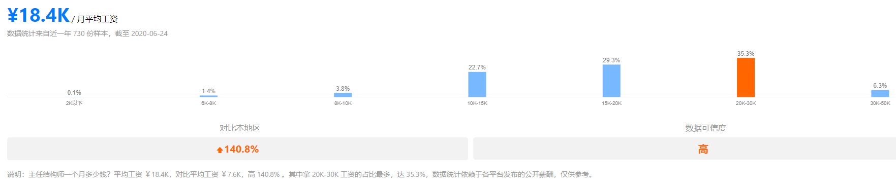 都说干工程好赚钱那你知道哪些是高薪职业？快看看有你开云 开云体育平台没有(图6)