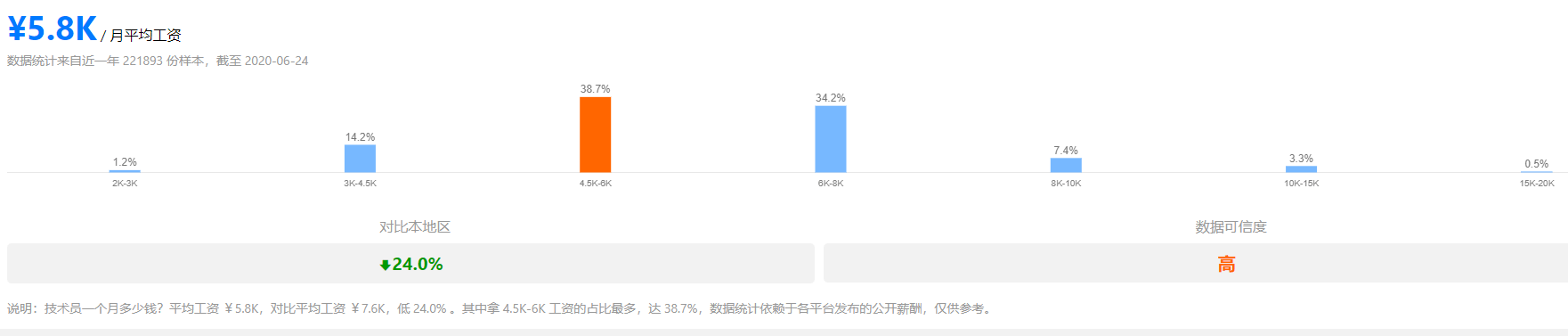 都说干工程好赚钱那你知道哪些是高薪职业？快看看有你开云 开云体育平台没有(图11)