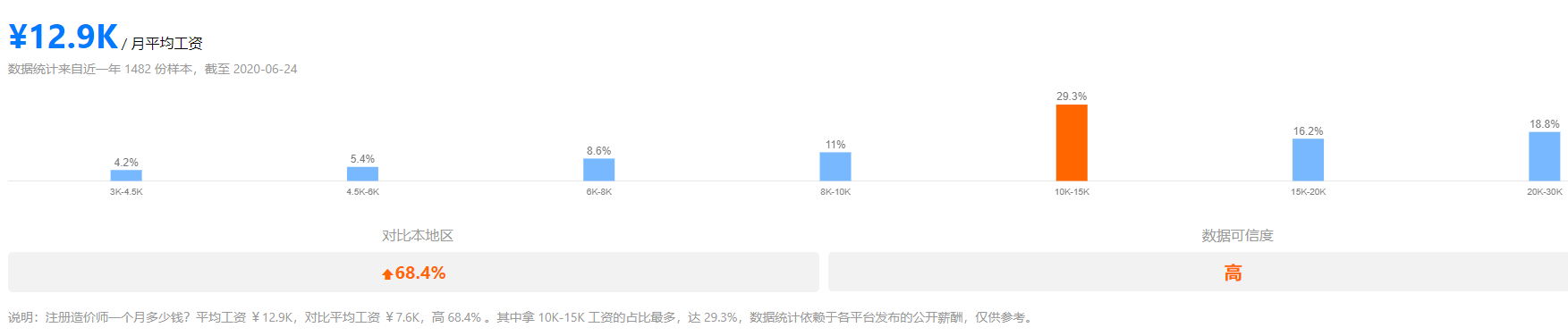 都说干工程好赚钱那你知道哪些是高薪职业？快看看有你开云 开云体育平台没有(图10)