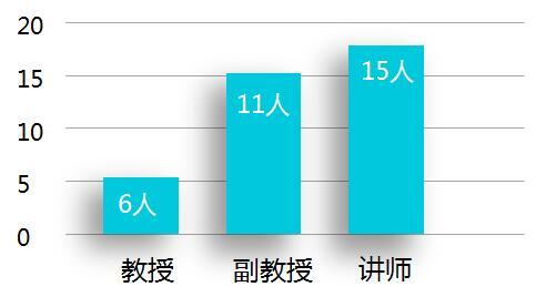 Kaiyun 开云体育机械工程专业：社会需求持续走旺的“智造先锋”诞生地(图2)